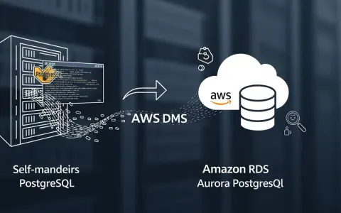 Концептуальна ілюстрація міграції бази даних PostgreSQL з самокерованого середовища EC2 до керованого сервісу Amazon RDS або Aurora.