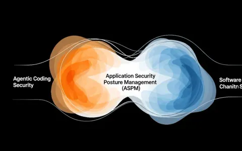 Концептуальна ілюстрація, що показує взаємозв'язок Agentic Coding Security, Application Security Posture Management (ASPM) та Software Supply Chain Security (SSCS) у єдиному процесі.