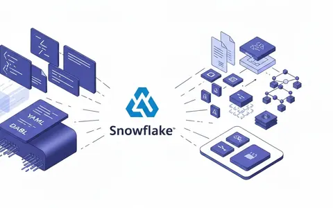 Ілюстрація, що показує, як Snowflake Cortex Code (CoCo) прискорює розробку даних. У центрі стилізований логотип Snowflake, від якого розходяться елементи, що символізують швидку генерацію коду, dbt моделей, вирішення складних ієрархій та розробку ШІ-агентів, підкреслюючи інтеграцію та автоматизацію.